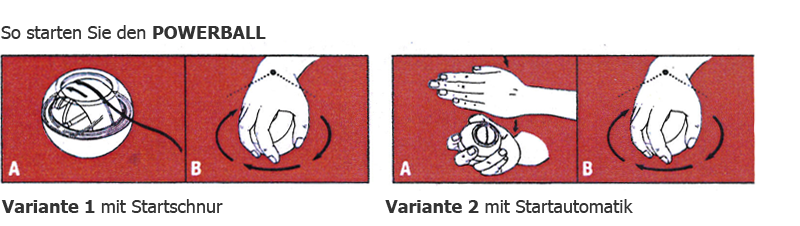 Bildbeschreibung des Startvorganges